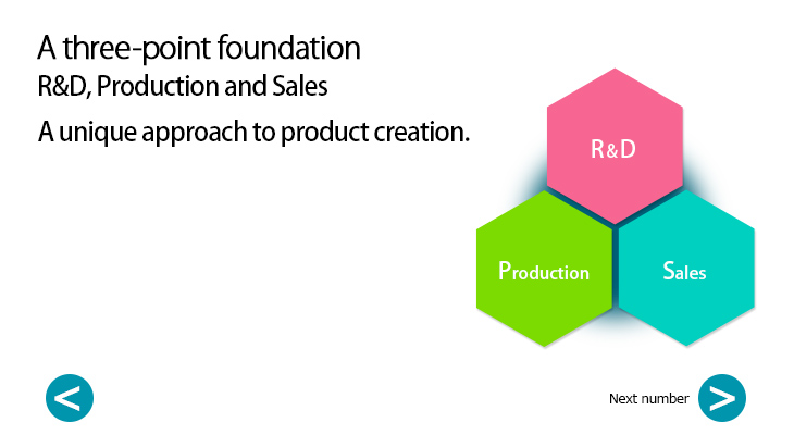 A three-point foundation : R&D, Production and Sales A unique approach to product creation.