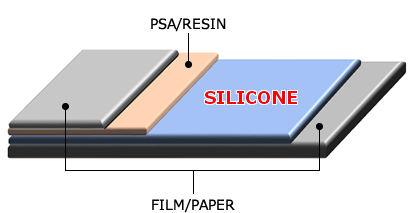 Basic structure of tack paper and tack film
