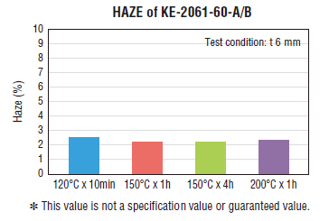 HAZA of KE-2061-60-A/B