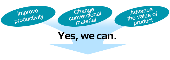 Improve productivity, Change conventional material, Advance the value of product -Yes, we can.