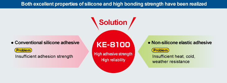 Both excellent properties of silicone and high bonding strength have been realized