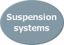 Suspension systems