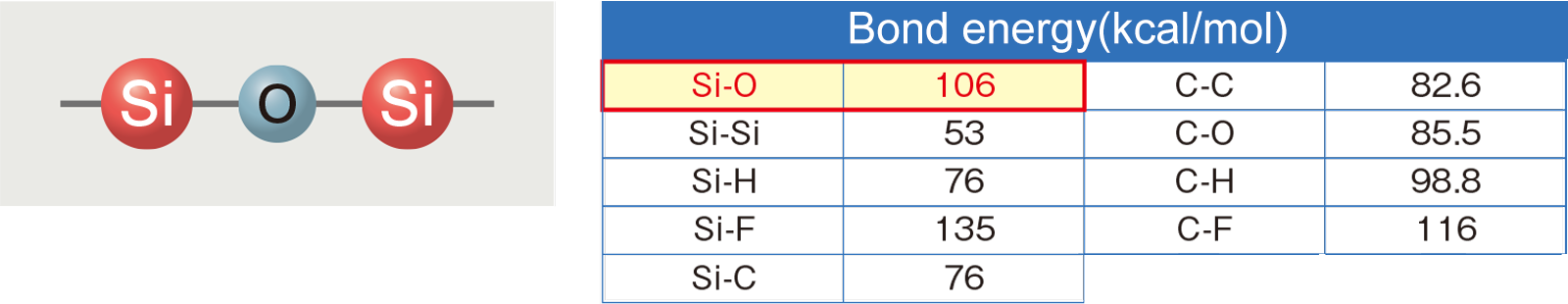 Siloxane bond