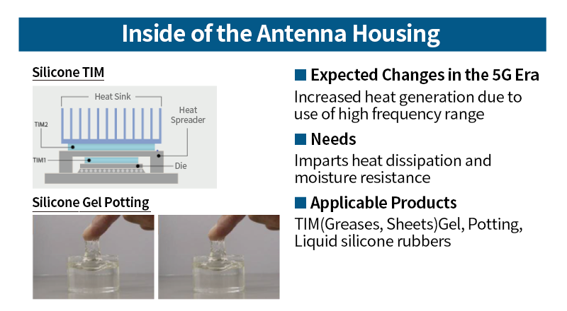 5G Products – Silane Coupling Agents for Low Dielectric Materials ...