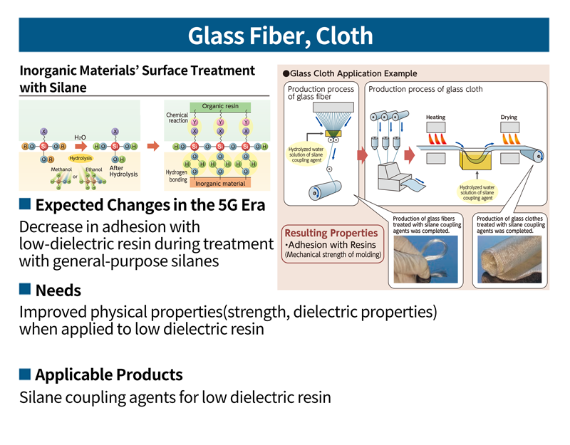 5G Products Silane Coupling Agents for Low Dielectric Materials