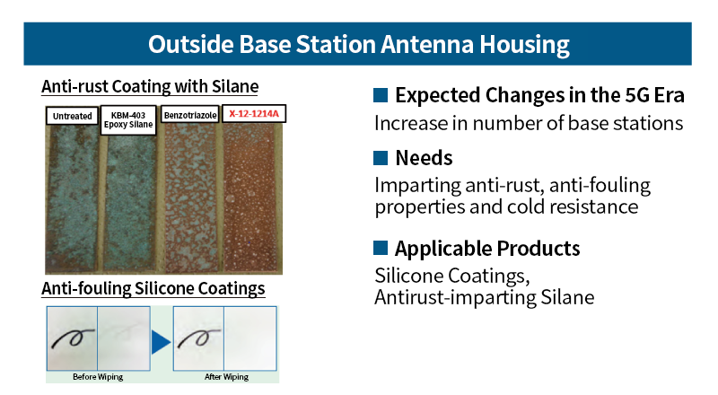 5G Products – Silane Coupling Agents for Low Dielectric Materials ...