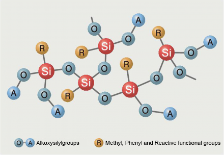 Silicone Oligomer Structural Formula Image