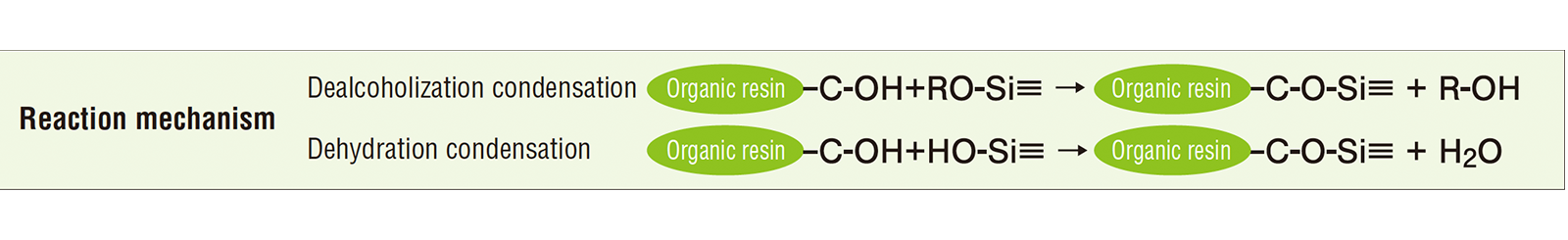 Reaction Mechanism