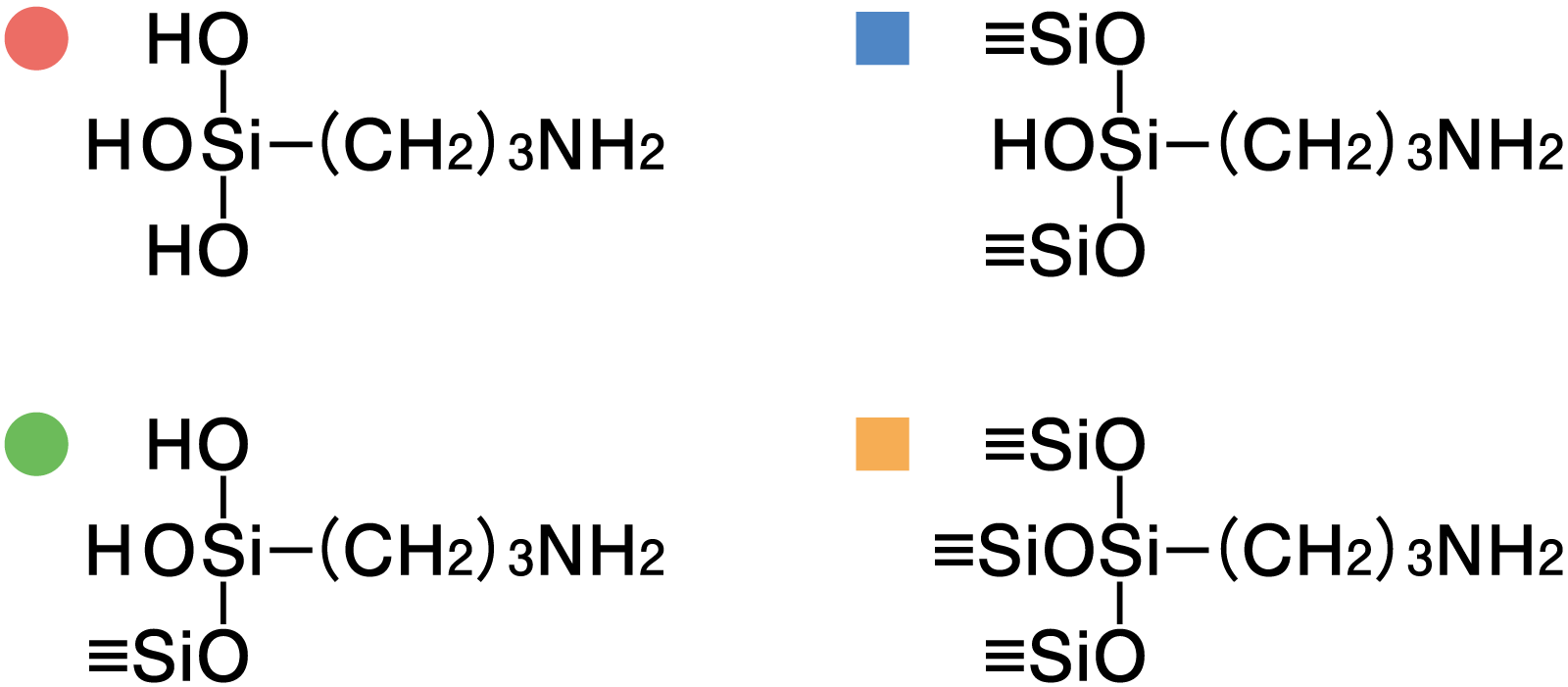 Condensation behavior of aminosilane in aqueous solution①