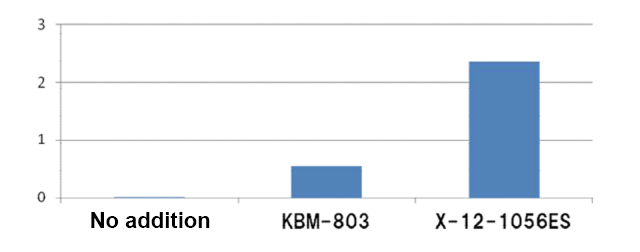 X-12-1056ES Application Data