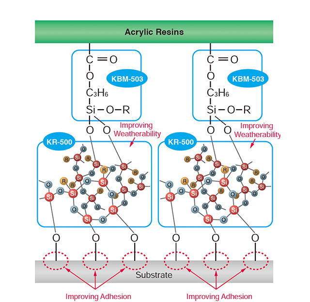 KR-500 Resin Modified Model