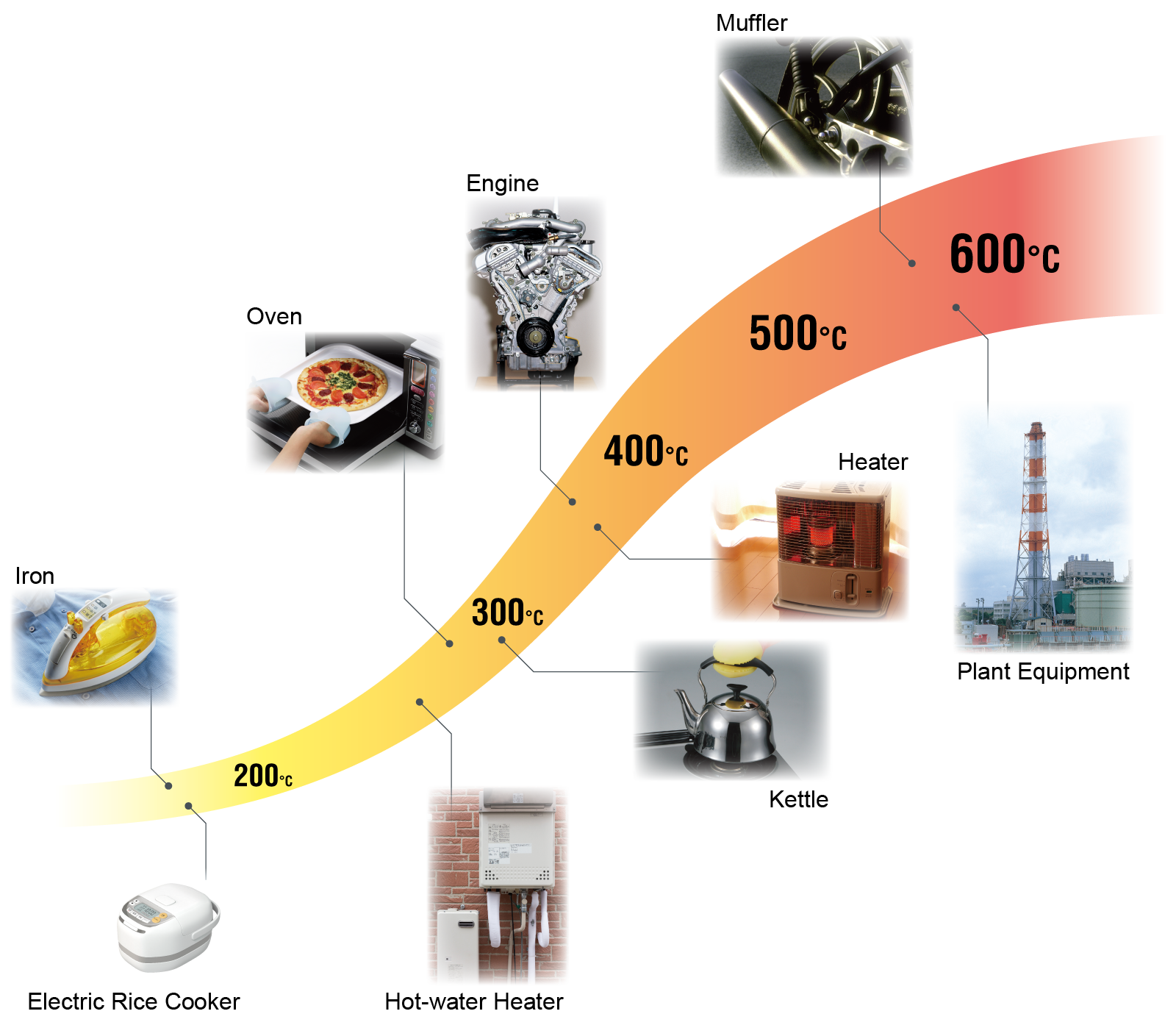 Why do silicone resins have good heat and weather resistance? Shin