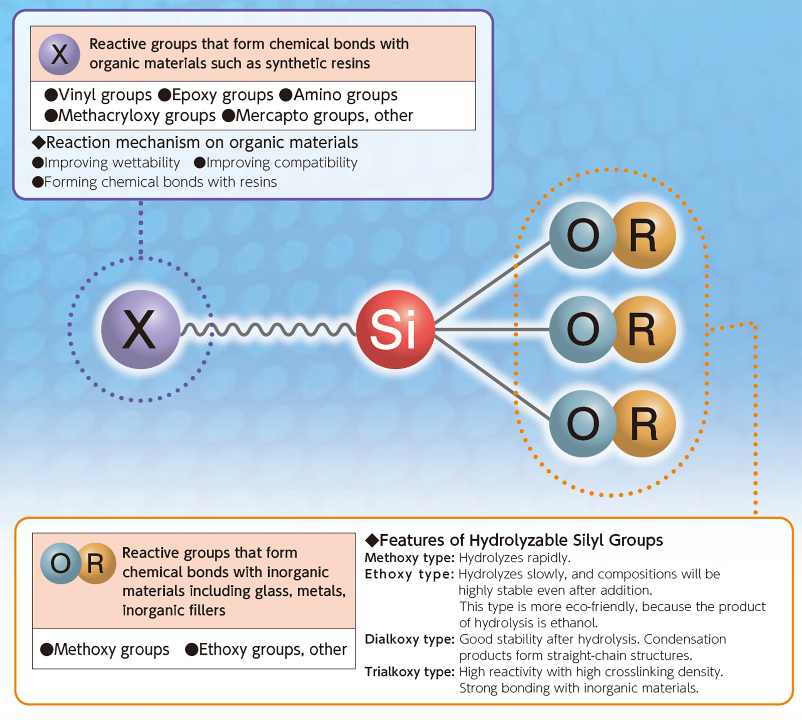 What is silane coupling agent? What is a silane coupling agent