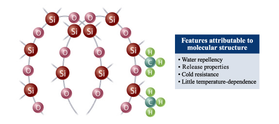 Features attributable to molecular structure