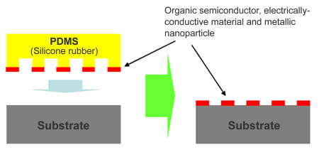 Micro-contact printing method using silicone PDMS