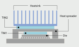 Thermal interface clearance material