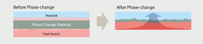 A single sheet can fill in gaps both narrow and wide.