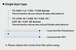 Single layer type