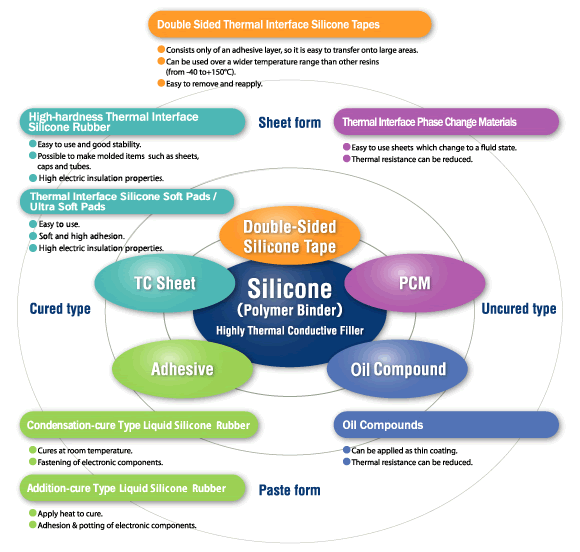 All About Silicone Rubber - Properties, Applications and Uses