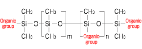 Side-chain dual-end type