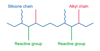 Molecular Model of Surface Treatment Agent