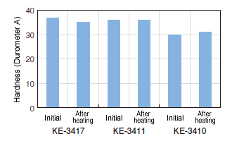 Test Result