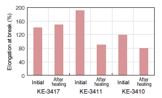 Test Result