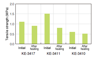 Test Result