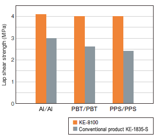 Comparison of KE-8100 and conventional product