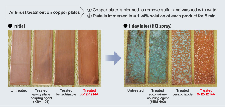 Comparison of Test Results