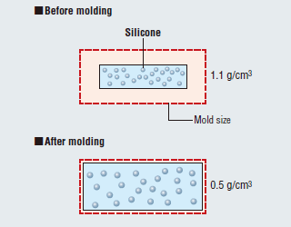 Molding with low-density LIMS