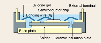 Illustration of power module