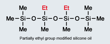 Molecular model