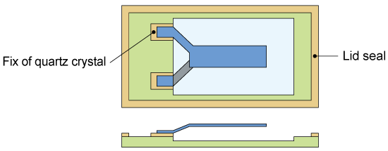 Crystal oscillator