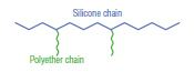 Polyether-Modified Silicones [Linear Type]