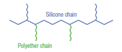 Polyether-Modified Silicones [Branched Type]