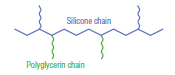 Polyglycerin-Modified Silicones [Branched Type]