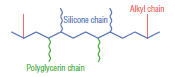 Polyglycerin-Modified Silicones [Branched Type] Alkyl Co-Modified Type