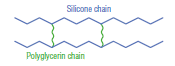 Polyglycerin Modified Silicone Gels