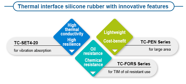 Thermal interface silicone rubber with innovative features