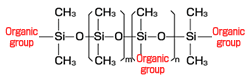 Side-chain dual-ended type