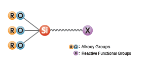 Silane Coupling Agents