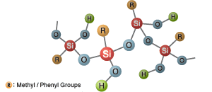 Shin-Etsu Silicone : 4 usage of silicones for coating agents