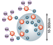 Spherical Silica Fine Particles