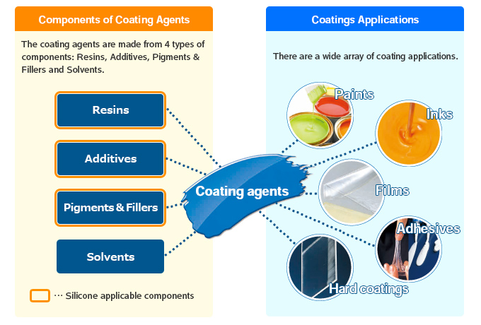 Silicone Coated Release Paper - High Coating High Quality Silicone